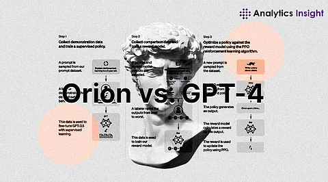 Orion vs. GPT-4: What's Different?