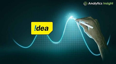 IDEA stock