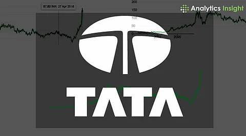 Tata Steel Share Price at ₹150, Down 1.21%