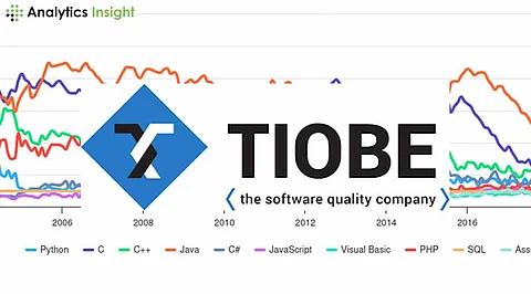 TIOBE Index