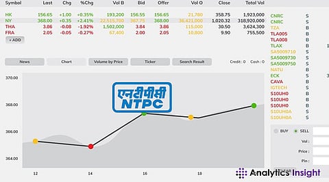 NTPC Share Price Stands at ₹405: A Good Entry Point for 2025?