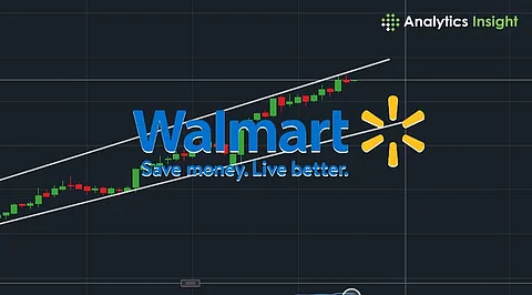 Walmart Share Price