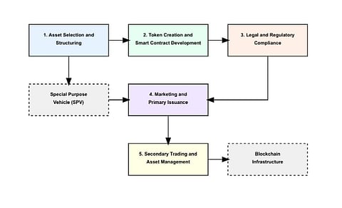 The Future of the Digital Economy