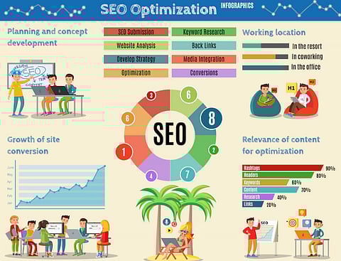 SEO Strategy: How to apply result driven strategy for the top rankings
