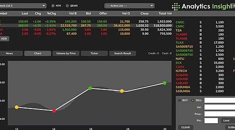 These 3 Dividend Stocks will Give Lifetime Passive Income