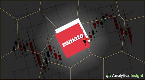 Zomato Share Price Rises 1.75% to ₹253.10: Market Reacts Positively
