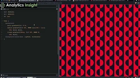 What is compact HTML