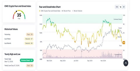 Top Crypto ICOs That Will Outperform The Market In 2025