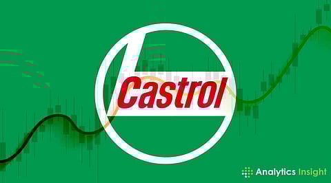 Castrol India Stock Price Soars 8.37% Rise to Rs 240.94: What's Next?