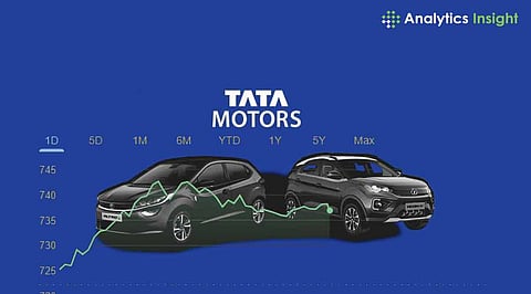 Tata Motors Shares Up 0.32% to ₹682.20: Board to Discuss ₹2,000 Cr Fundraising