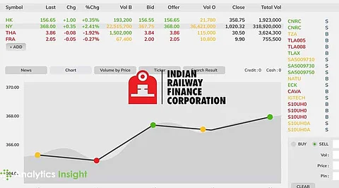 IRFC Shares Gain 0.54% to ₹128.84: Dividend Boost or Temporary Rally?