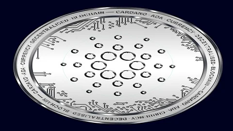 Cardano Price