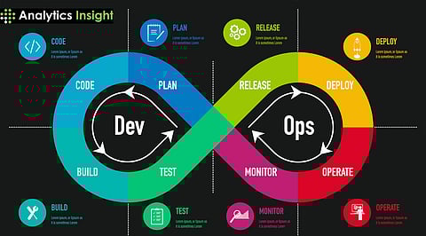 What is DevOps