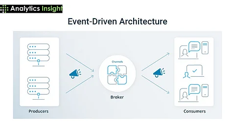 Event-Driven Architecture