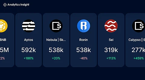Most Secure Blockchain Networks for Gaming in 2025!