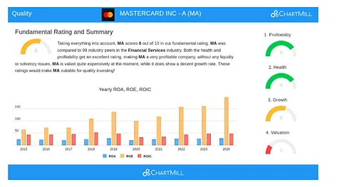 MASTERCARD INC - A (NYSE:MA) – A High-Quality Stock with Strong Fundamentals