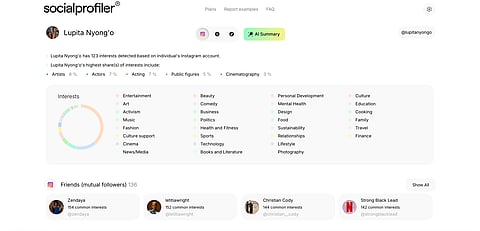 Socialprofiler’s media assessment of Lupita Nyong'o’s interests based on her Instagram activity.