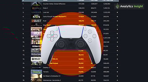 Most Played Games on Steam Right Now