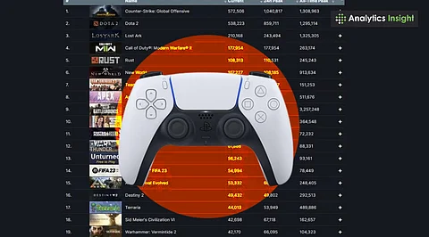 How to Get Free Games on Your PS5?