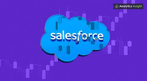 Salesforce Stock: Is it a Good Buy in 2025?
