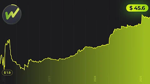 WhiteBIT Coin (WBT) at 3 Years: A Case Study in Stability in an Unpredictable Market