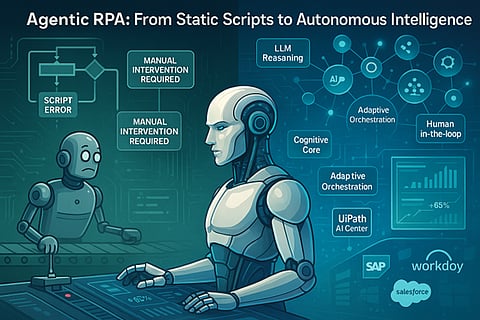 Agentic RPA: Transforming Enterprise Automation Through Autonomous Decision-Making