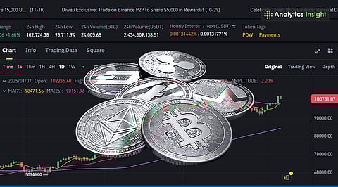 Top 10 Crypto Margin Trading Exchanges