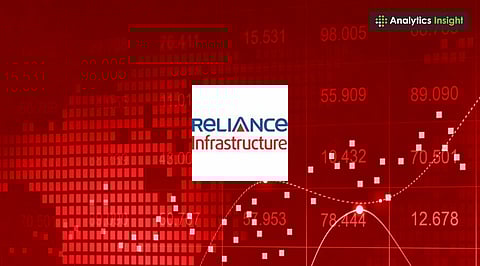 Reliance Infra Share Price Rises 2.92% to Rs. 274.85 Amid Market Volatility