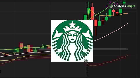 Starbucks (SBUX) Stock Update: Bearish Signals Clash with Bullish Fundamentals