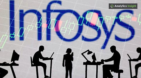 Infosys Shares Rally 3% Ahead of Board Meeting to Discuss Share Buyback