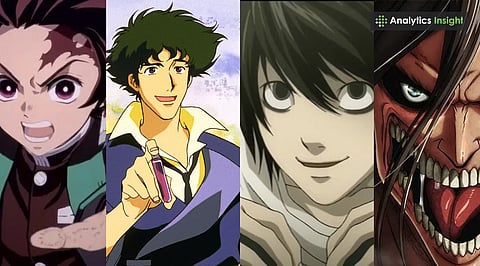 Top -Rated Anime Series on IMDB for Beginners