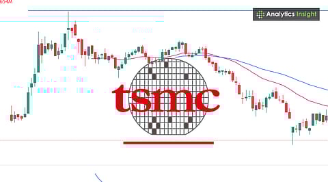TSMC Stock Price Prediction: Where Will it Be in One Year?