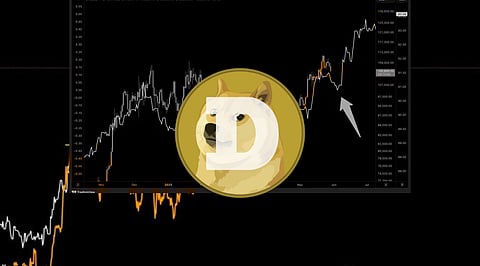 How Dogecoin Price Trend Mirrors M2 Global Money Supply: A Path to $1 and Massive Market Value