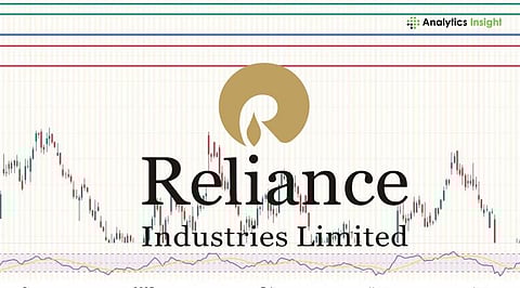 Reliance Industries Rises 3.53 to Rs. 1,466.80 Amid Growth Across Jio, Retail, and Oil Segments- 2.jpg