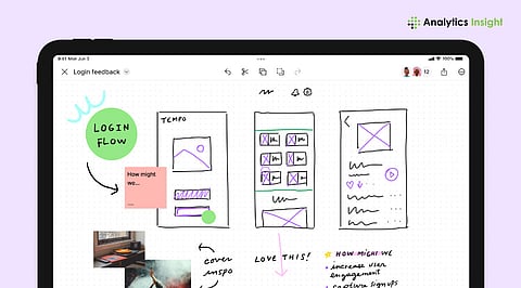 Best Wireframe Tools in 2025