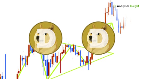 What is a Symmetrical Triangle and How Does it Affect Dogecoin