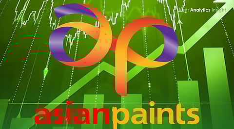 Asian Paints Share Price Jumps to ₹2,911.70, Gains 0.82 Amid Strong Market Momentum.jpg