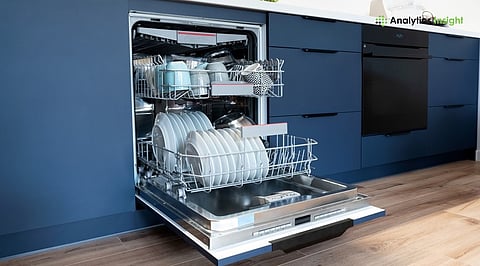 Best Dishwashers in India for Small & Large Families