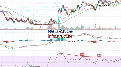 Reliance Infra Share Price Rally 5 to Rs. 166.95_ What’s Fueling the Sudden Spike_.jpg
