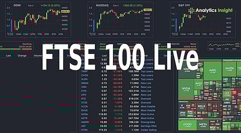 FTSE 100 Live: Housebuilders Rally as FTSE 100 Edges Higher; Bank of England Flags AI Correction Risks