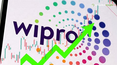 Wipro Share Price at Rs. 260.73