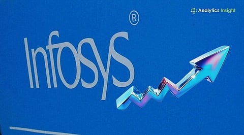 Infosys Share Price
