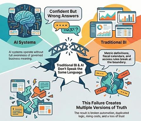 MCP and Enterprise Development