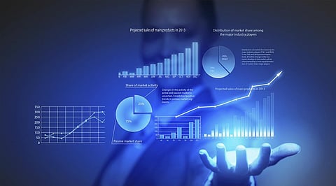 From Forecasts to Financial Outcomes: A Data Science Approach to Economic Decision-Making