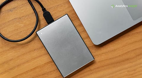 Best Backup External Hard Drives