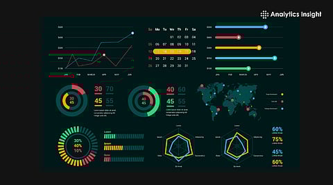 Top 10 Data Visualization Types to Master in 2026: From Beginner to Expert