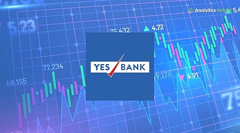 YES Bank Share Price
