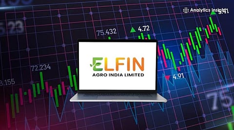 Elfin Agro India IPO Subscribed 0.47x on Day 1, Rs. 25.03 Crore Issue Priced at Rs. 47