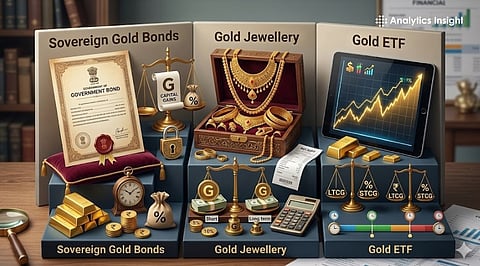 Gold Investment Taxation
