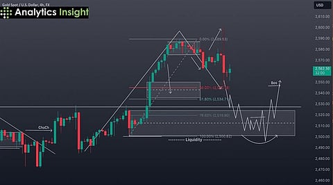 XAUUSD Trading Strategy for Beginners and Intraday Traders